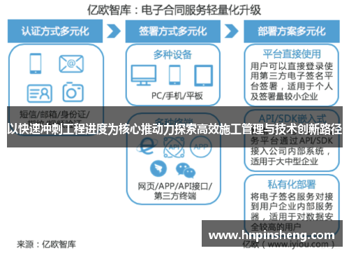 以快速冲刺工程进度为核心推动力探索高效施工管理与技术创新路径