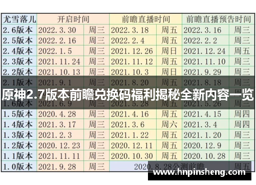 原神2.7版本前瞻兑换码福利揭秘全新内容一览